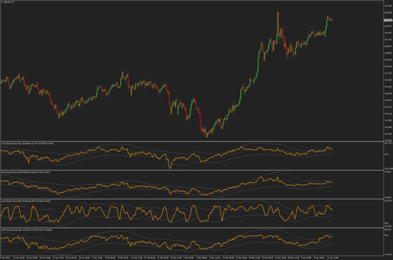 CCI RSI WPR STOCHASTIC WITH BANDS FOR MT4.png