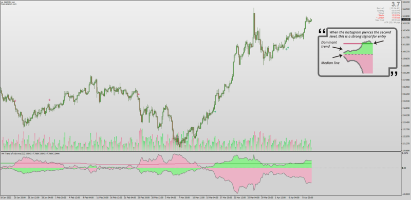 Best non-repainting trend trading indicator for MT4 2022.png