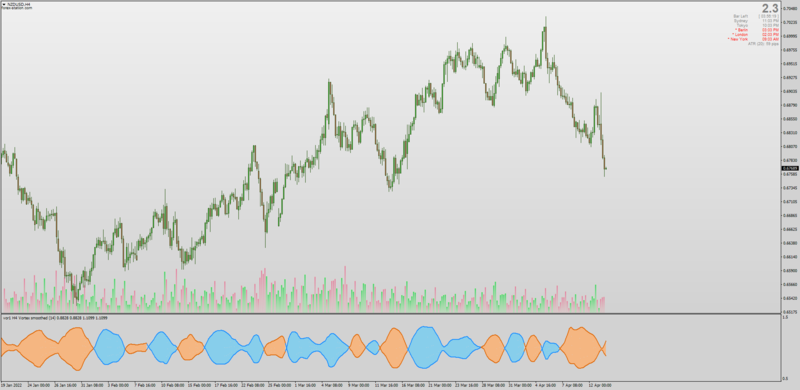 Non-repainting Vortex indicator with Jurik Smoothing for MT4.png