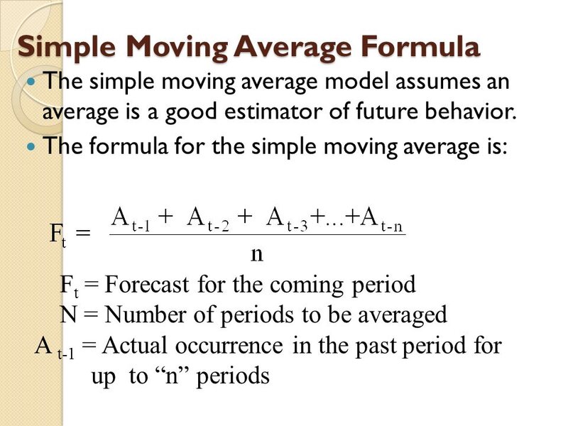 Simple+Moving+Average+Formula.jpg