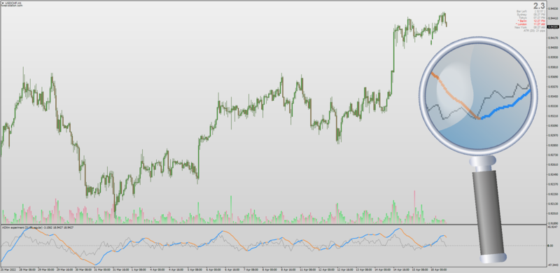 ADXm indicator Mladen for MT4 (April 2022).png