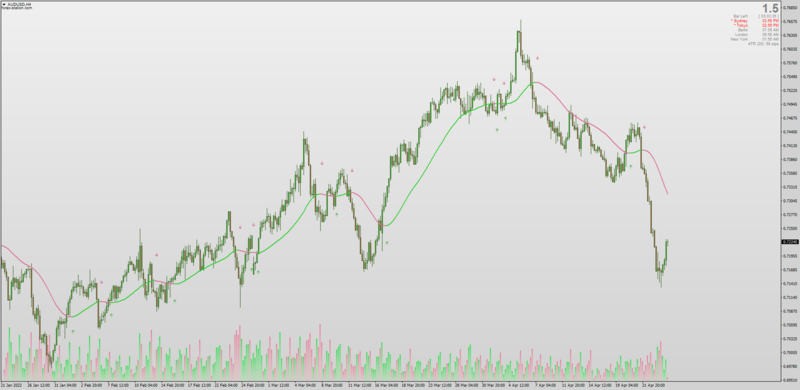 Gaussian Filter with MTF + Alerts + Arrows for MT4 Mladen (April 2022).png