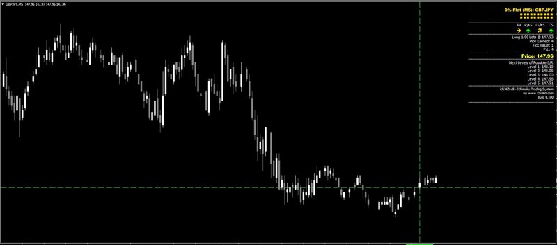 Ichimoku-Kinko-Hyo-System-MT4-Indicator.jpg