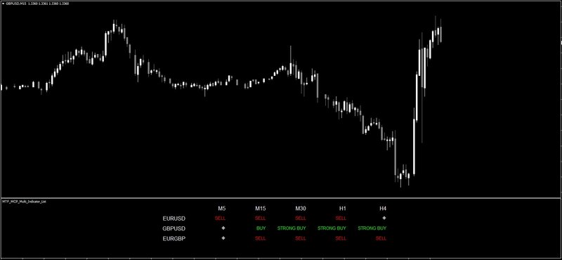 MTF_MCP_Multi_Indicator_List.jpg