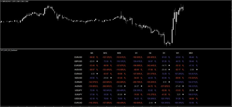 MTF_MCP_CCI_Dashboard.jpg