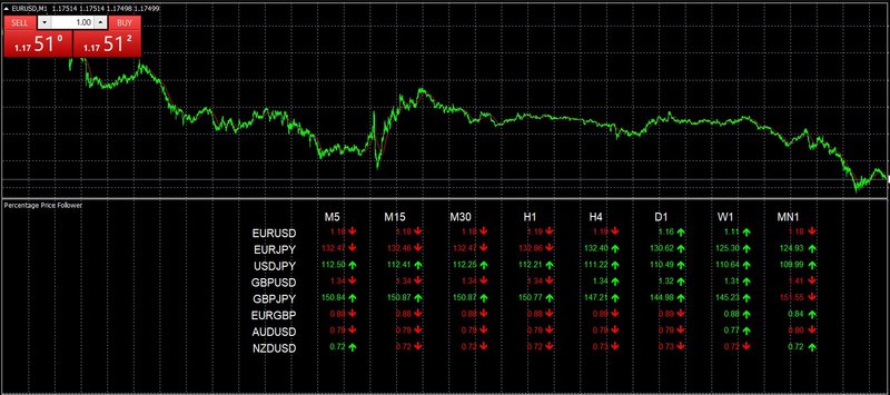 Percentage_Price_Follower X Pips Channel.jpg