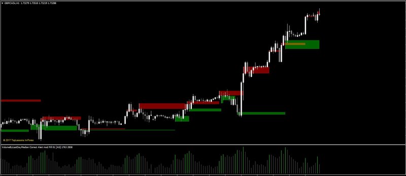 VolumeByLastDayMedian Correct Alert mod Fill 01.jpg