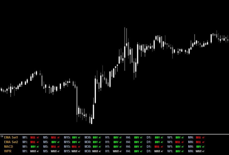 EMA-MACD-WPR-Indicator.jpg