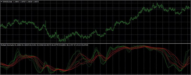 Multiple Stochastic.jpg