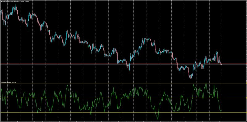 Ultimate_Oscillator.jpg