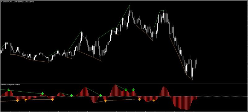 TMACD_Divergence.jpg