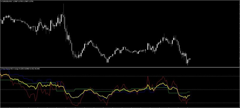 3TF_RSI_Average.jpg