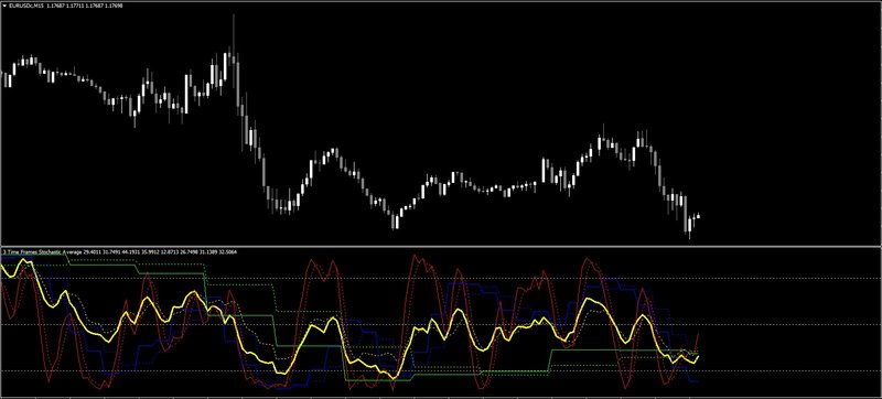 3TF_Stochastic_Average.jpg