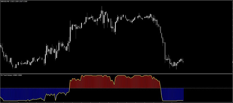 MA_Trend_Indicator.jpg