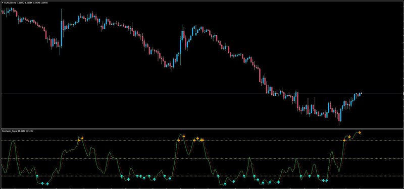 Stochastic_Signal.jpg