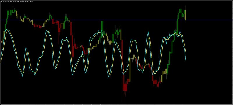 StocasticsOnPriceChart.jpg