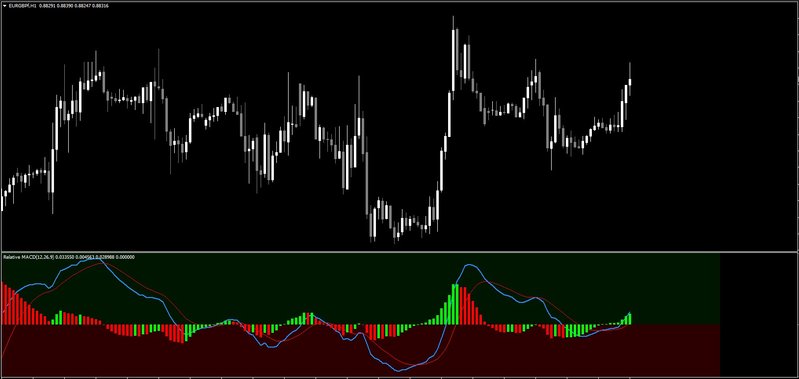 Relative_MACD.jpg