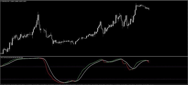 RSI-MA-MTF-Cross-Alerts-Indicator.jpg