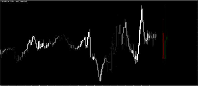 MetaTrader-Any-Timeframe-Candles-Indicator.jpg