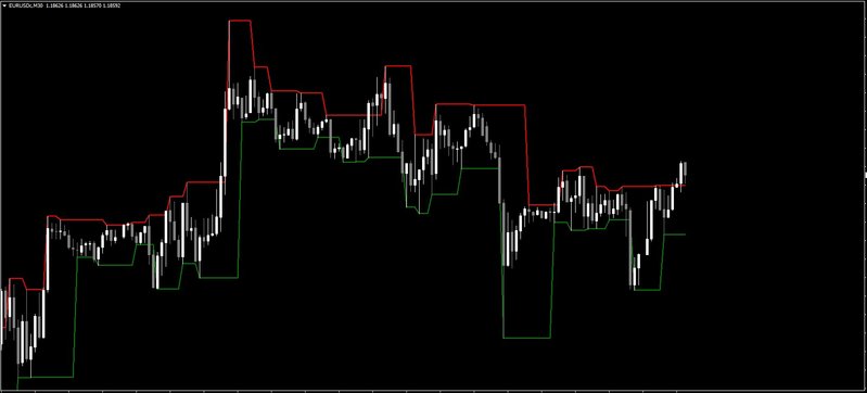 Fractal Channel MT4 Indicator.jpg