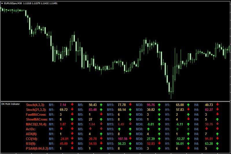 DK MultiTimeFrame Indicator.jpg