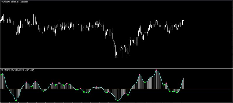 MTH-b700-Mod-MTF-TickVolume-Indi.jpg