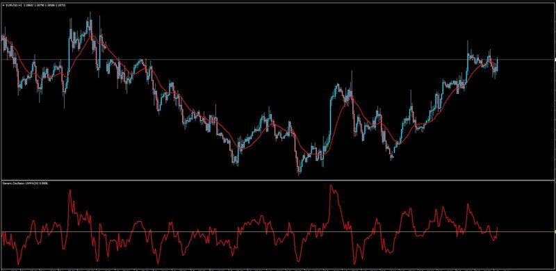 Generic_Oscillator.jpg