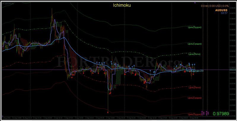 Ichimoku-with-the-bands 1.jpg