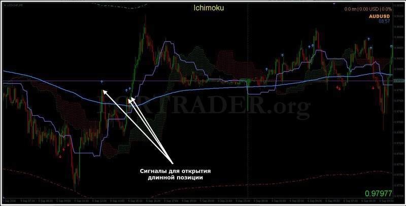 Ichimoku-with-the-bands 2.jpg