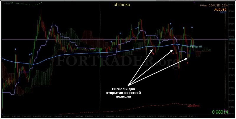 Ichimoku-with-the-bands 3.jpg