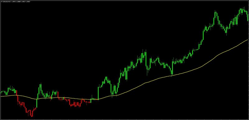 MA_Slope_MA_Price_Overlay.jpg