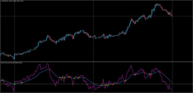 RSI_MA_Cross_Alert.jpg