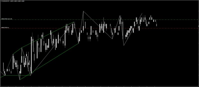 Chart_Patterns.jpg