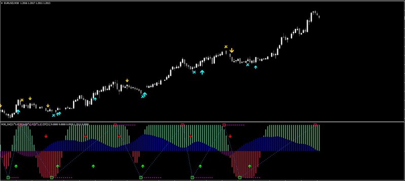 Solar Wind Joy +smFish +Fiji Trend +ZZF AA MTF TT™.jpg