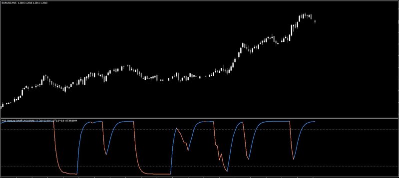 NonLag Schaff Trend Cycle A MTF TT [x3].jpg