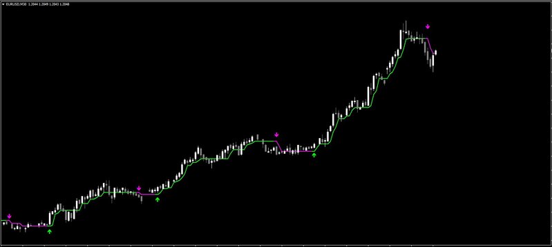 HalfTrend TT [x5v4].jpg