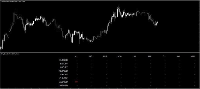 EMA_Cross_Dashboard_With_Alert.jpg