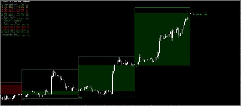 # Hi Low - Open Close CANDLES.jpg