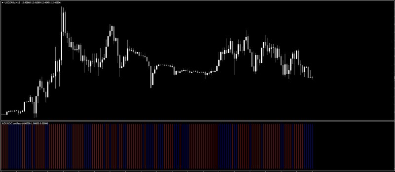 ADX_ROC_Oscillator.jpg