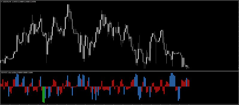ADX_ROC_Value_Oscillator.jpg