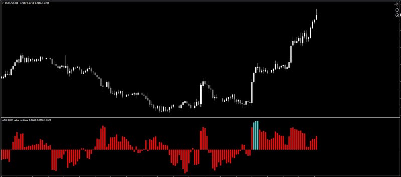 Wilders_ADX_ROC_Value_Oscillator.jpg