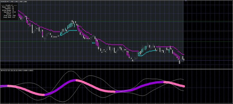 Forex-Super-BB-MACD-Trading-Strategy-2.jpg