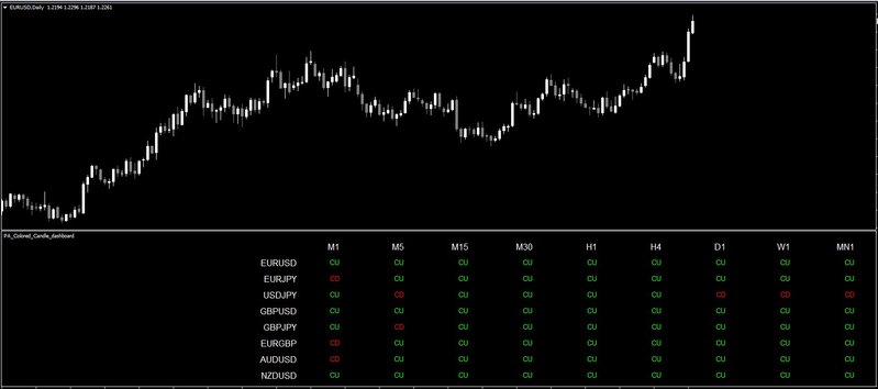 PA_Colored_Candle_dashboard.jpg