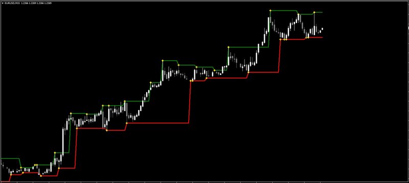 Fractal_i_Levels.jpg