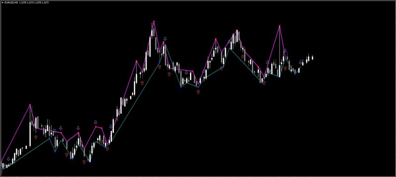 Fractals+Signal+diapazon.jpg