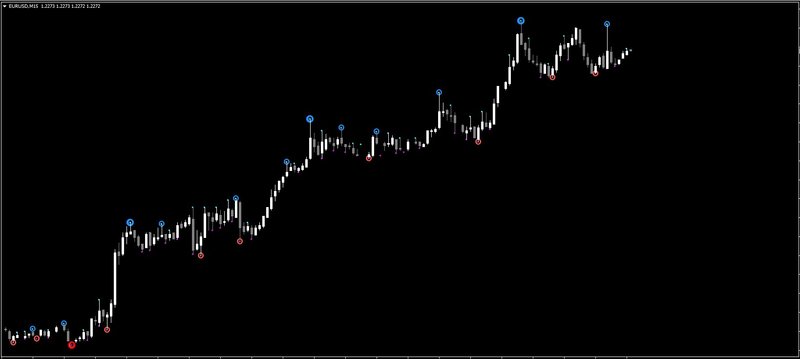 FractalsMD_v1 + alerts.jpg
