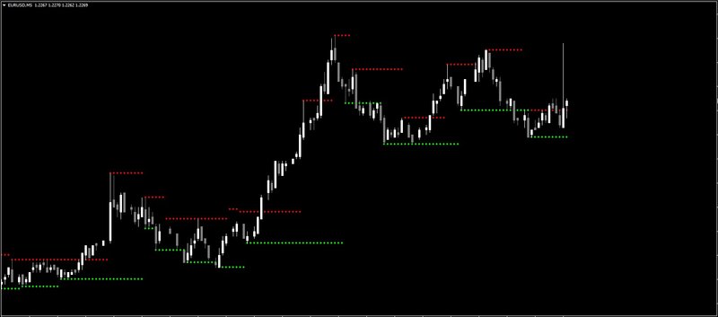 Fractal-Support-and-Resistance(CH).jpg