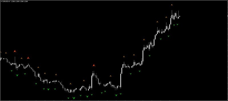 MTF Fractals_H1_to_W1_TF.jpg