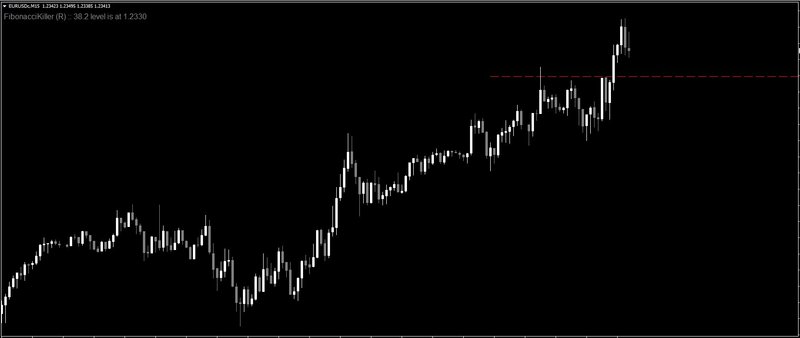 Fibonacci_Killer_Indicator_(R) 1.jpg