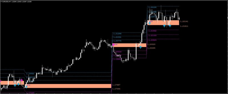 BoxBreakout Signals_v1.jpg